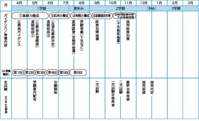 3年生向け指導プログラム　例