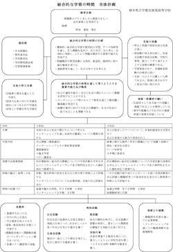 宇商_総合的な学習の時間全体計画