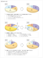 アンケート