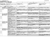 キャリア教育支援プログラム