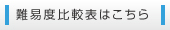 難易度比較表