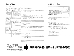 グループ発表