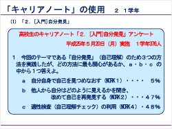 アンケート結果