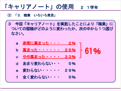 アンケート結果
