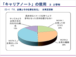 アンケート結果
