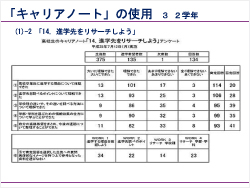 アンケート結果