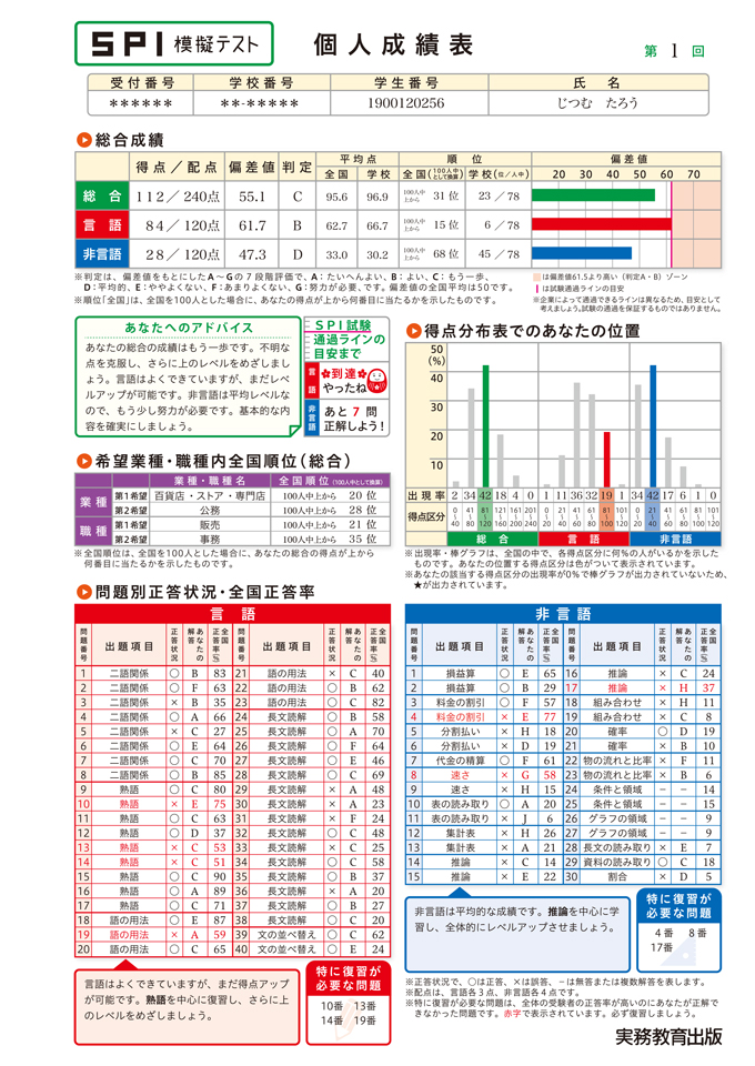 個人成績表