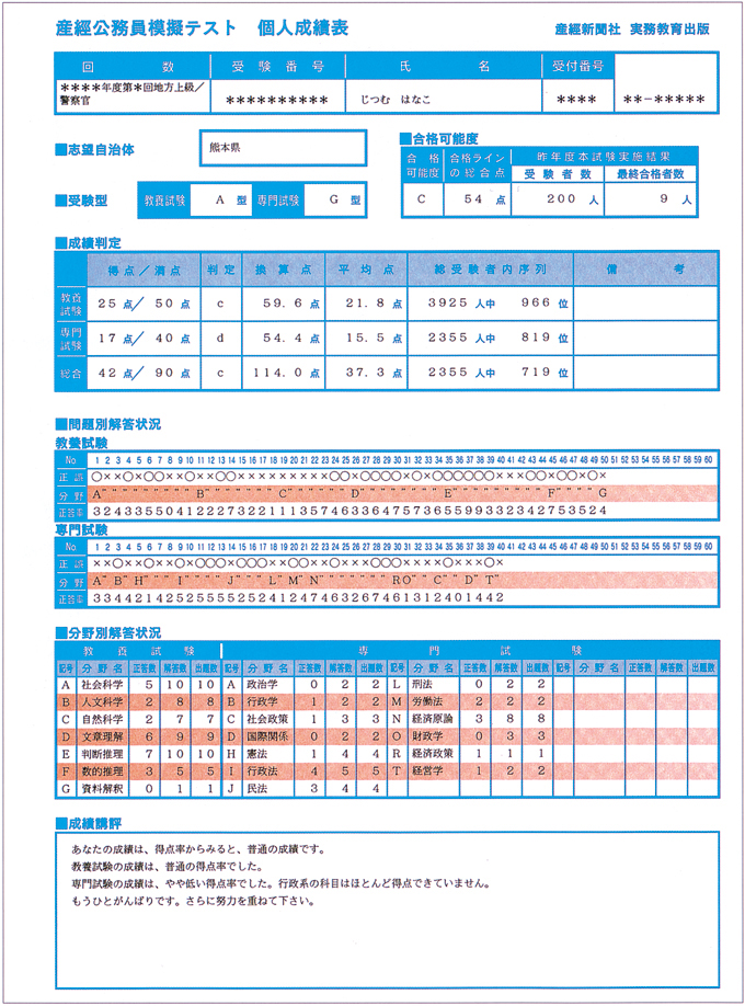 個人成績表