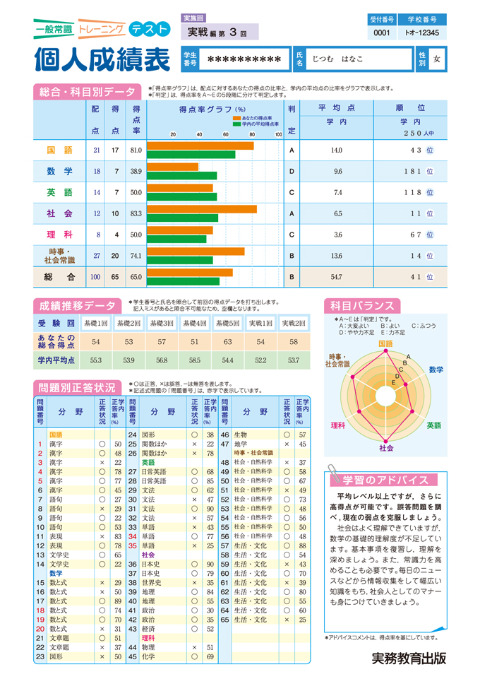 個人成績表