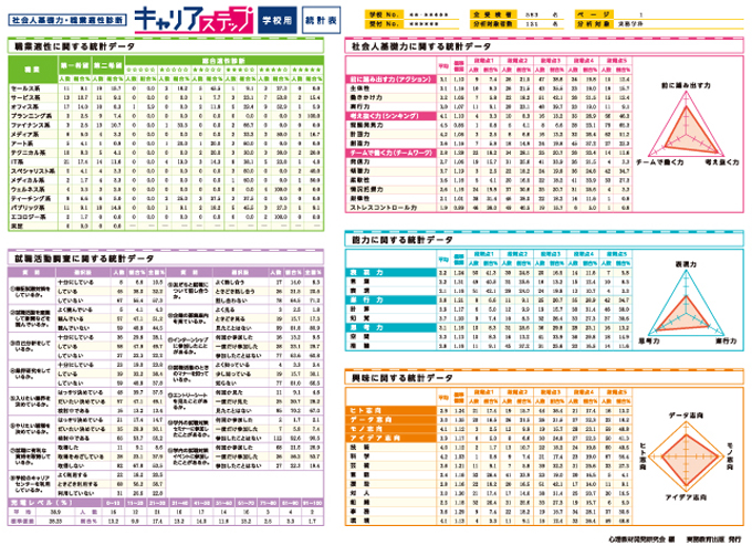 統計表