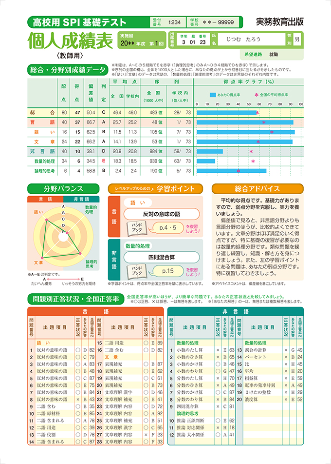 個人成績表