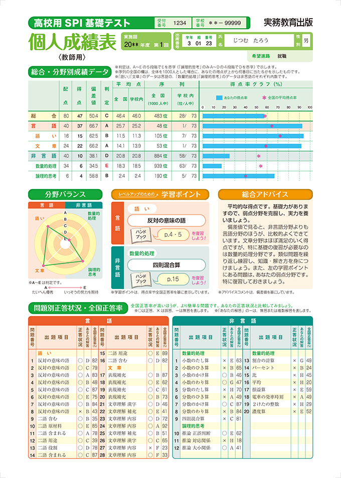 個人成績表