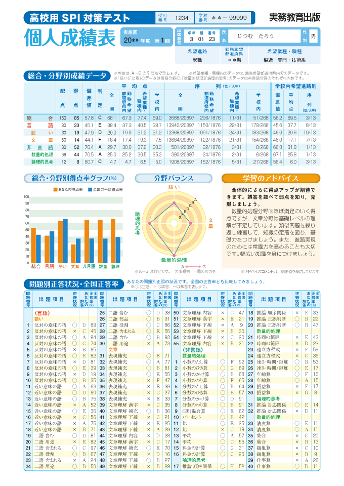 個人成績表