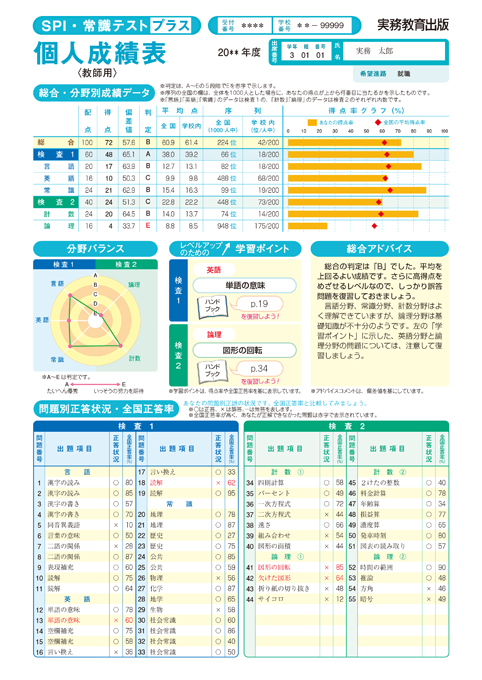 個人成績表