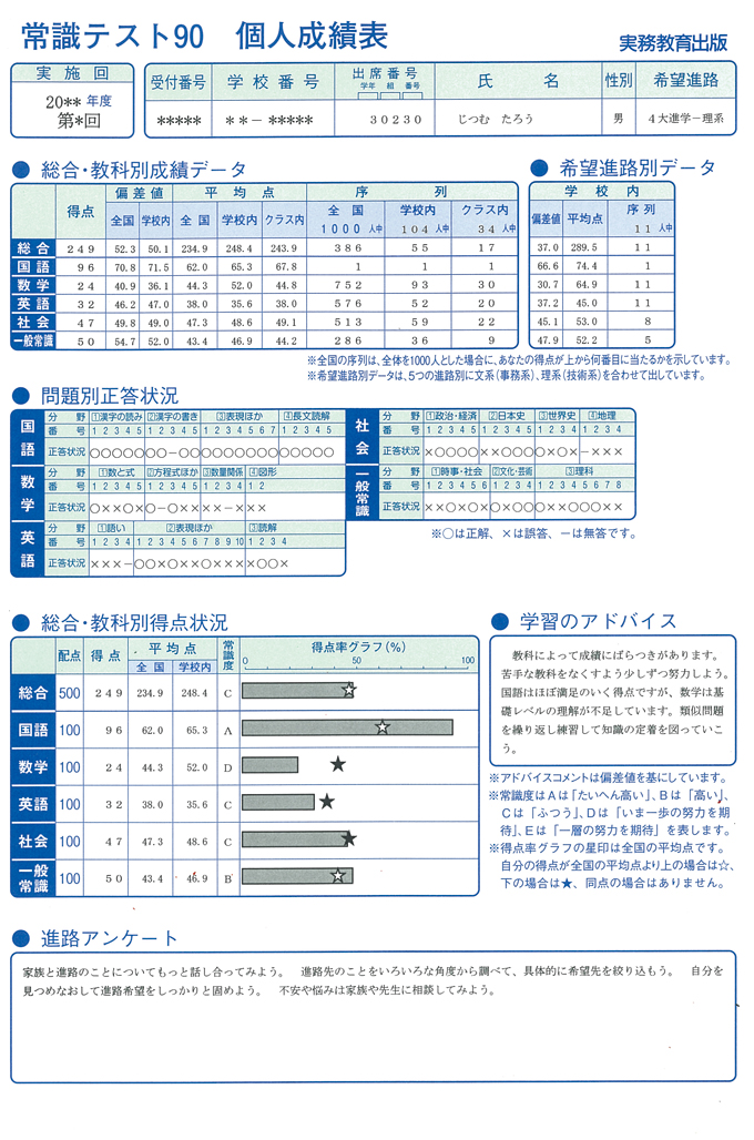 個人成績表