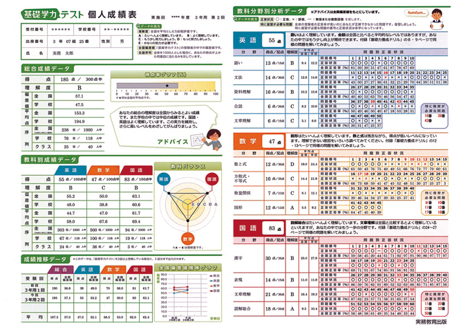 個人成績表