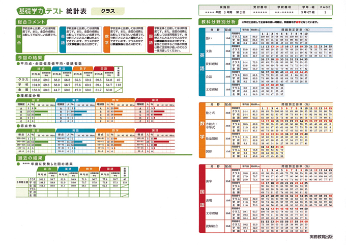 統計表