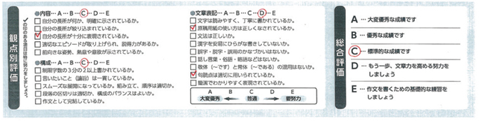 評価表