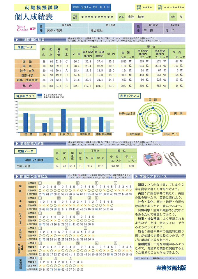 個人成績表